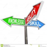 knowledge-ability-skill-words-way-signs-learning-three-street-to-symbolize-ways-learn-develop-knew-skills-31915008